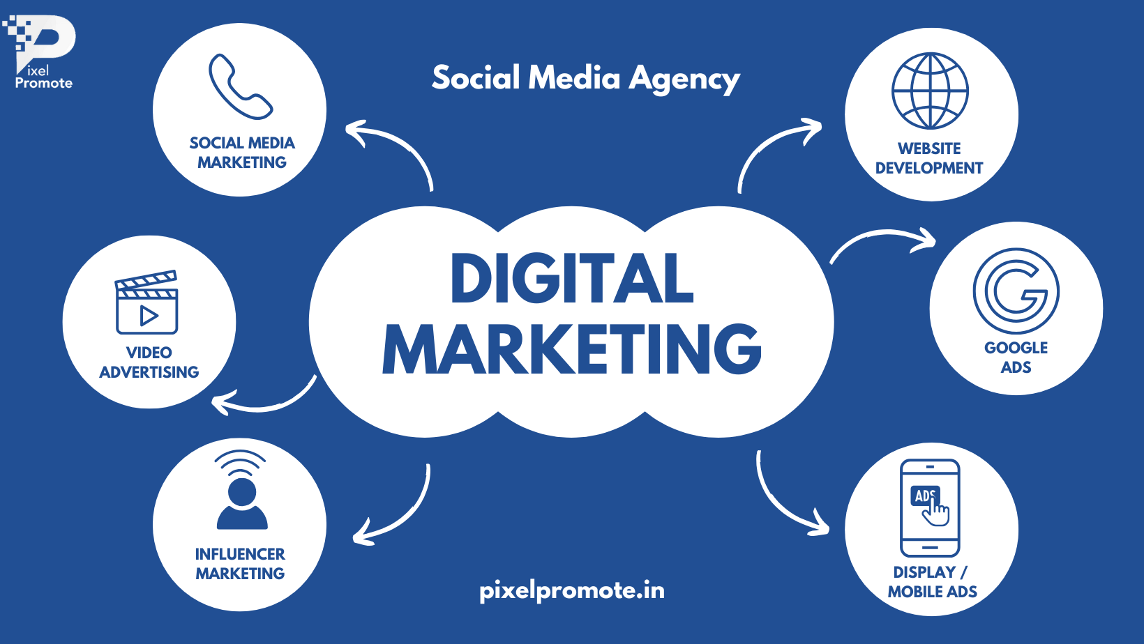 Setting Up an Engaging Launch for a New Unit in Middle School